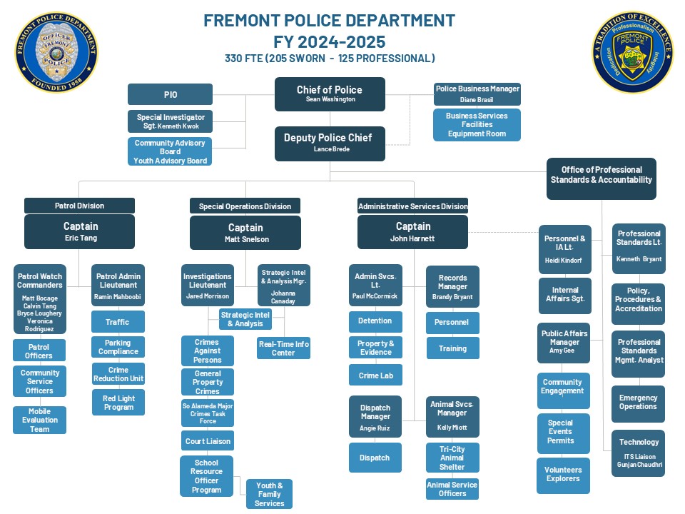 Organization Chart