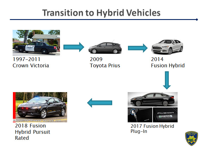 Road Map on Transition to Hybrid Vehicles